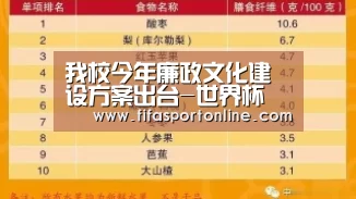 我校今年廉政文化建设方案出台-世界杯(图2) 世界杯